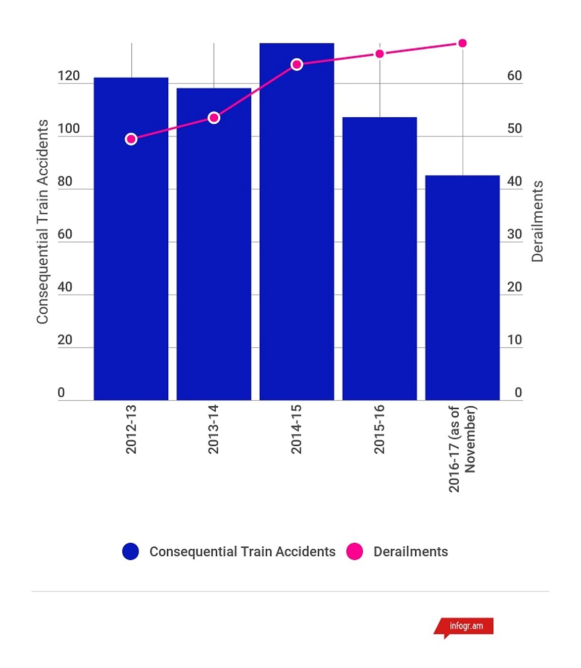 Each Train Derailment Since 2012 Could Have Been Easily Predicted